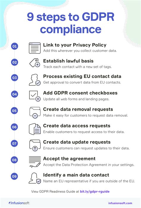 how to be gdpr compliant
